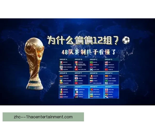 世界杯组委会确认新赛制 每组4队共设12小组激烈角逐