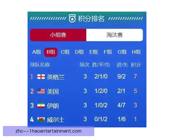 全面解读本届世界杯各小组最新出线形势与竞争格局深度分析趋势演变 全面解读本届世界杯各小组最新出线形势与竞争格局深度分析趋势演变